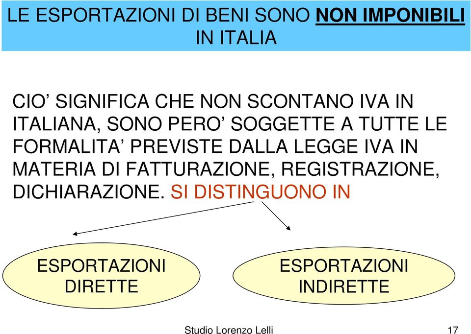 DALLA LEGGE IVA IN MATERIA DI FATTURAZIONE, REGISTRAZIONE, DICHIARAZIONE.