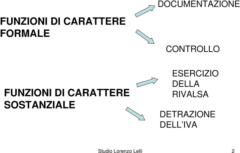 CARATTERE SOSTANZIALE ESERCIZIO DELLA