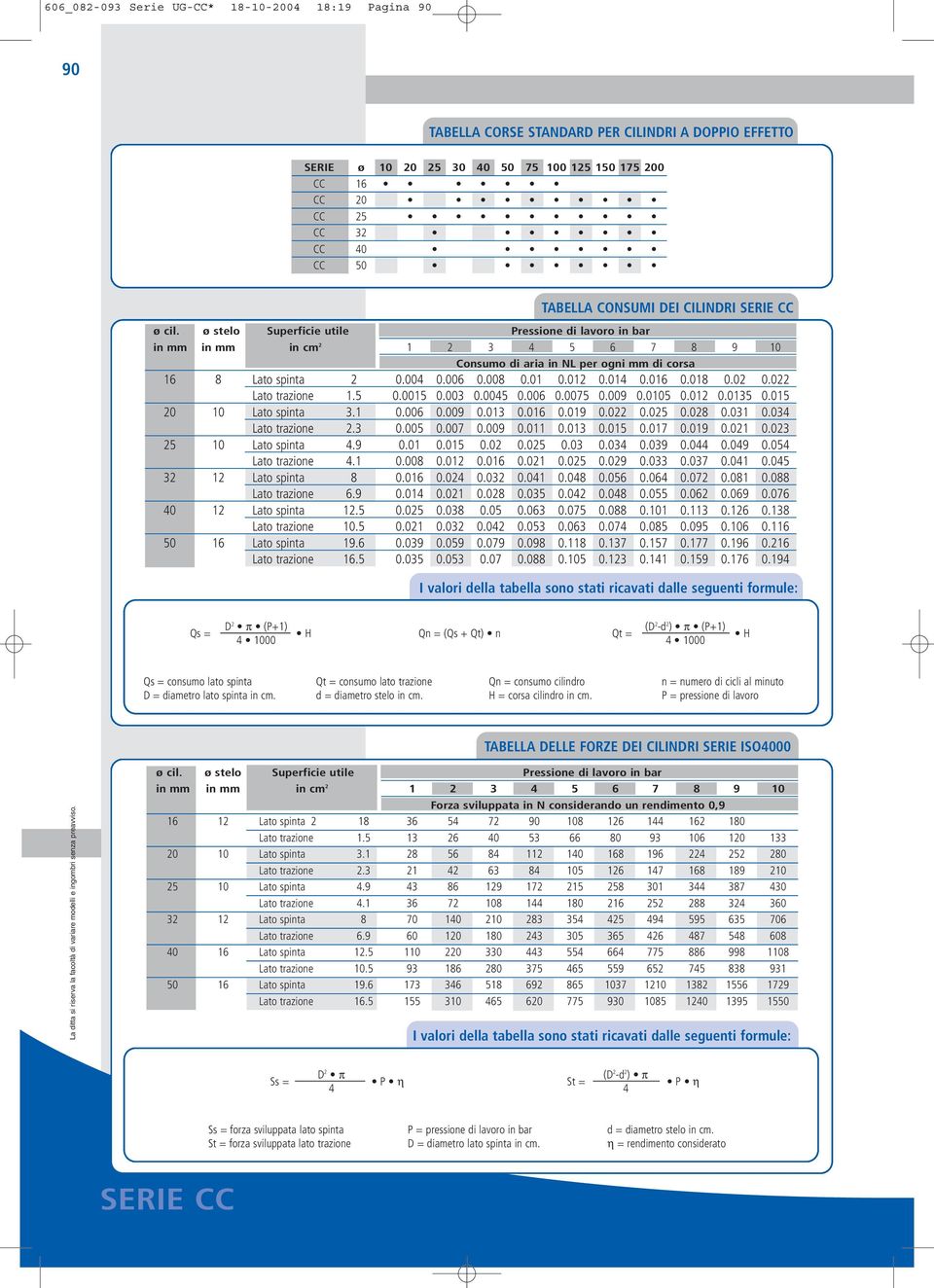 006 0.008 0.01 0.012 0.014 0.016 0.018 0.02 0.022 Lato trazione 1.5 0.0015 0.003 0.0045 0.006 0.0075 0.009 0.0105 0.012 0.0135 0.015 20 10 Lato spinta 3.1 0.006 0.009 0.013 0.016 0.019 0.022 0.025 0.