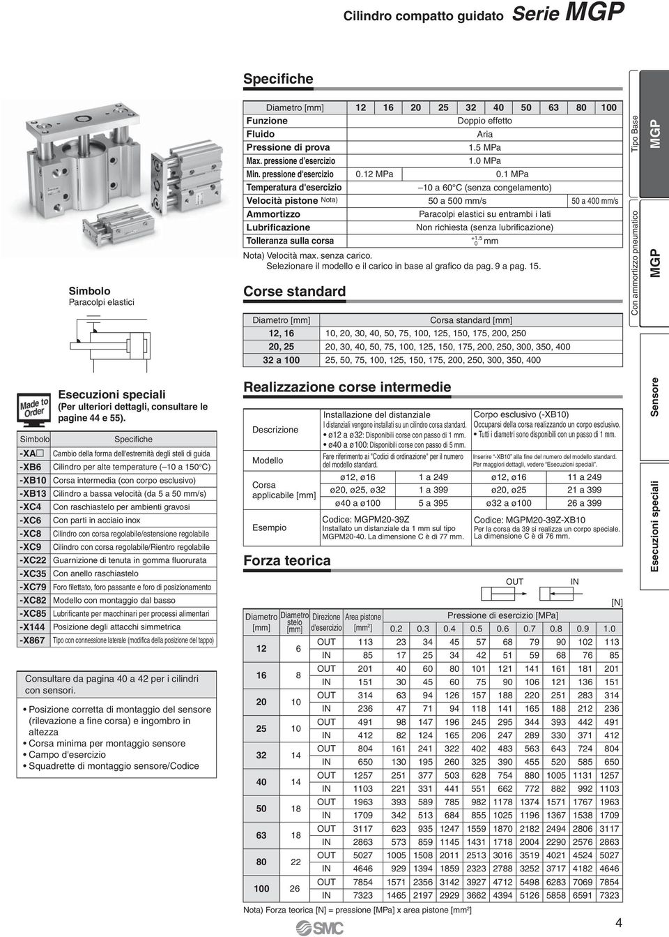 MPa Temperatura d'esercizio a 60 C (senza congelamento) Velocità pistone Nota) 0 a 00 mm/s 0 a 400 mm/s mmortizzo Paracolpi elastici su entrambi i lati Lubrificazione Non richiesta (senza lubrifi