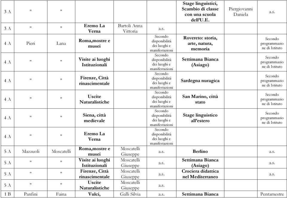 disponibilità dei luoghi e manifestazioni disponibilità dei luoghi e manifestazioni Stage linguistici, Scambio di classe con una scuola dell U.E.