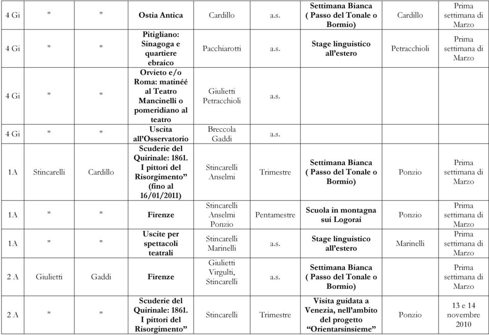 I pittori del Risorgimento (fino al 16/01/2011) Firenze Uscite per spettacoli teatrali 2 A Giulietti Gaddi Firenze Pacchiarotti Giulietti Petracchioli Breccola Gaddi