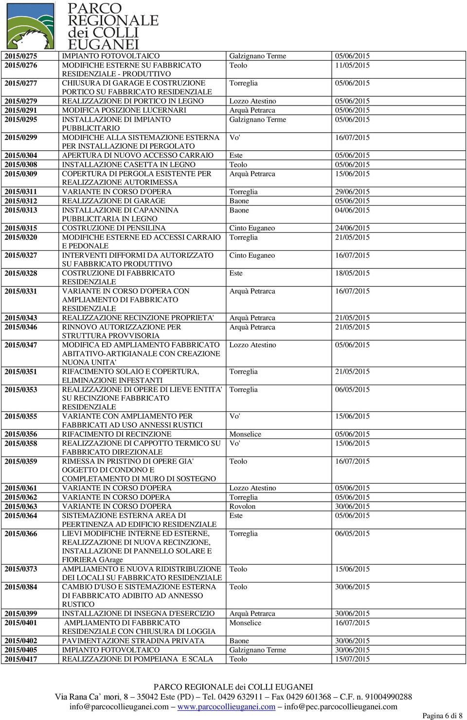 PUBBLICITARIO 2015/0299 MODIFICHE ALLA SISTEMAZIONE ESTERNA Vo' 16/07/2015 PER INSTALLAZIONE DI PERGOLATO 2015/0304 APERTURA DI NUOVO ACCESSO CARRAIO Este 05/06/2015 2015/0308 INSTALLAZIONE CASETTA