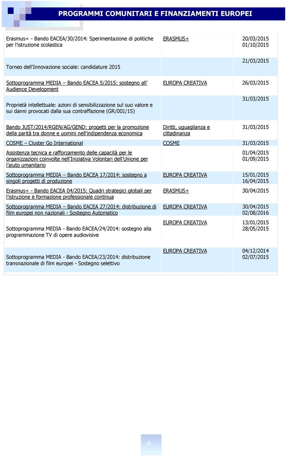 sua contraffazione (GR/001/15) EUROPA CREATIVA 26/03/2015 31/03/2015 Bando JUST/2014/RGEN/AG/GEND: progetti per la promozione della parità tra donne e uomini nell indipendenza economica Diritti,