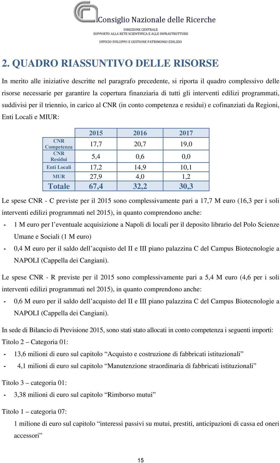 tutti gli interventi edilizi programmati, suddivisi per il triennio, in carico al CNR (in conto competenza e residui) e cofinanziati da Regioni, Enti Locali e MIUR: 2015 2016 2017 CNR Competenza 17,7