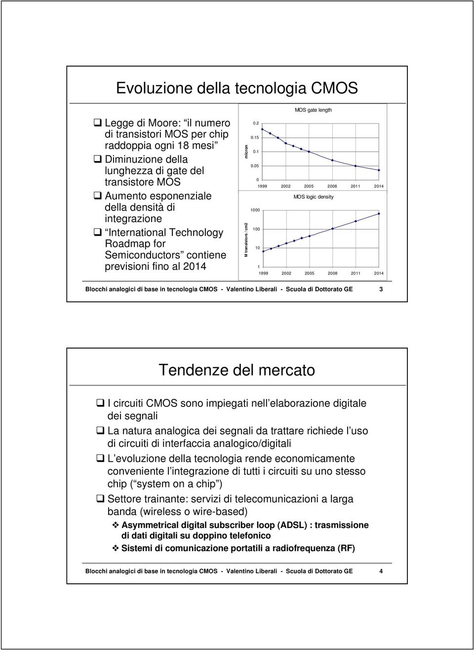 05 0 1999 2002 2005 2008 2011 2014 MOS logic density 1000 100 10 1 1999 2002 2005 2008 2011 2014 Blocchi analogici di base in tecnologia MOS - Valentino Liberali - Scuola di Dottorato GE 3 Tendenze