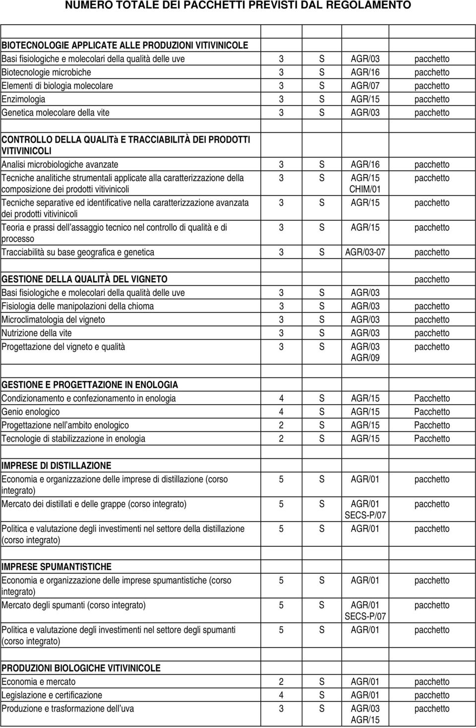 Tecniche analitiche strumentali applicate alla caratterizzazione della AGR/1 composizione dei prodotti vitivinicoli CHIM/01 Tecniche separative ed identificative nella caratterizzazione avanzata