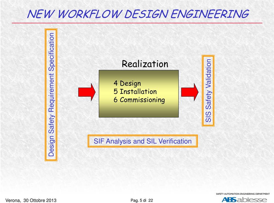 Installation 6 Commissioning SIF Analysis and SIL