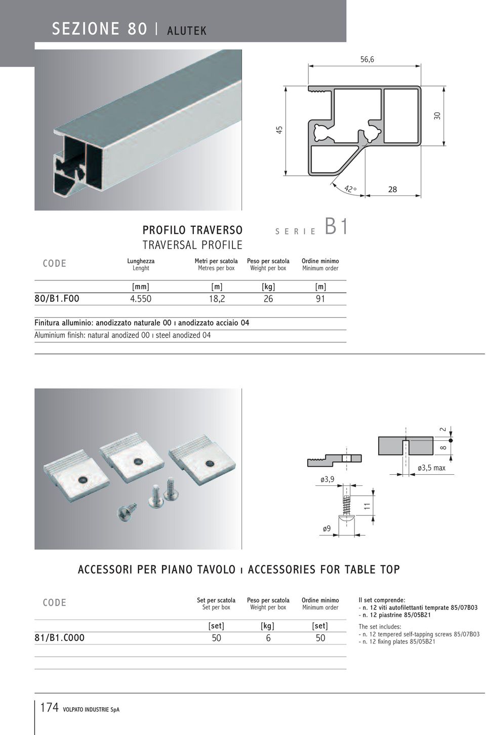 ACCESSORIES FOR TABLE TOP 81/B1.C000 Set per scatola Set per box [mm] [set] [kg] [set] 3.850 mm 50 6 50 Il set comprende: - n. 12 viti autofilettanti temprate 85/07B03 - n.