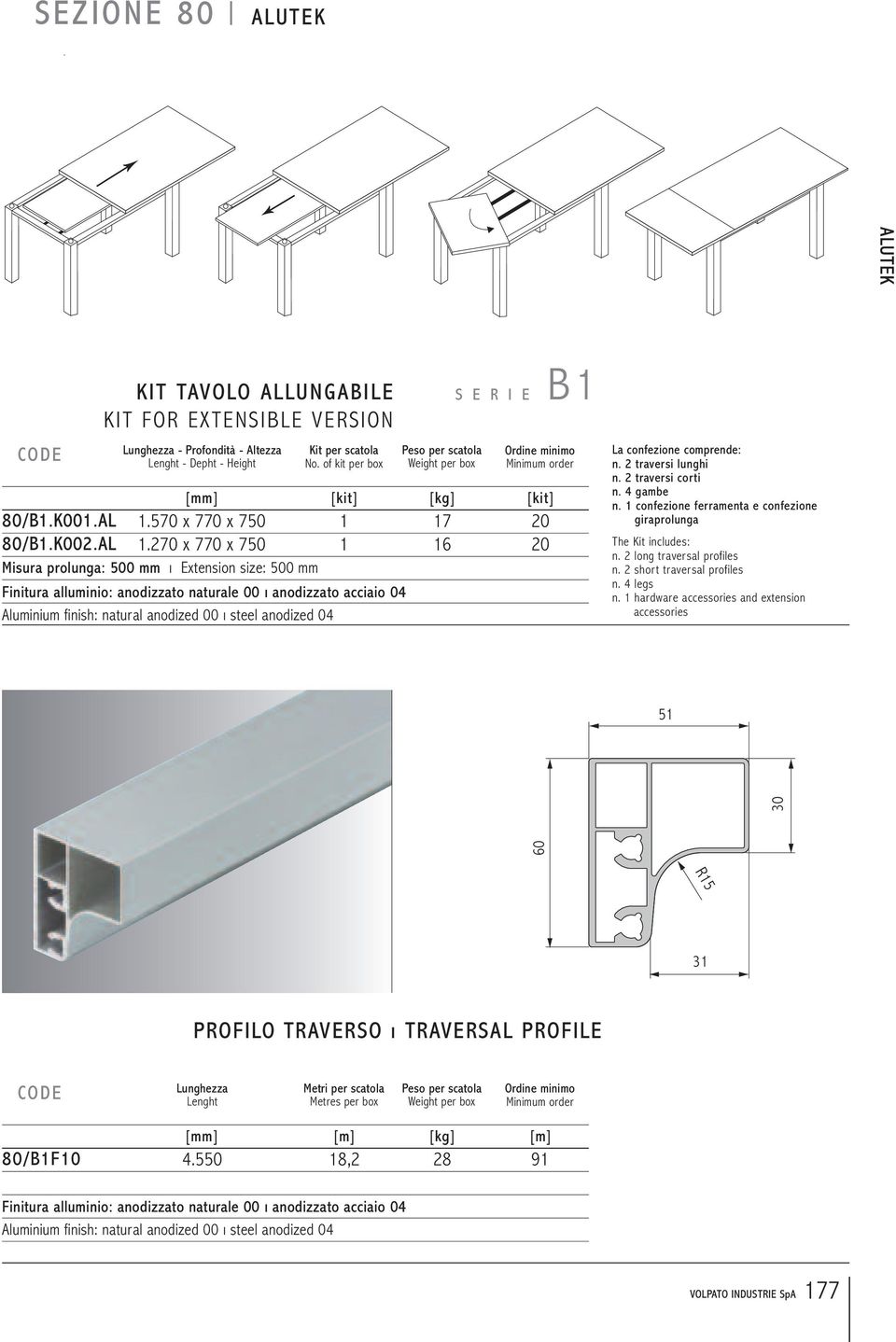 04 S E R I E B1 La confezione comprende: n. 2 traversi lunghi n. 2 traversi corti n. 4 gambe n. 1 confezione ferramenta e confezione giraprolunga The Kit includes: n. 2 long traversal profiles n.