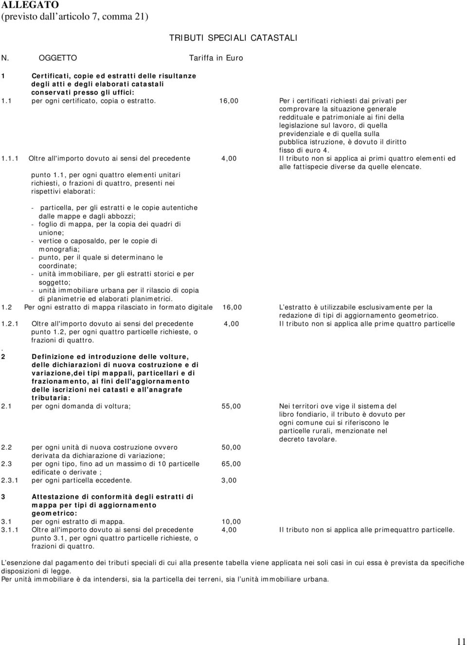 16,00 Per i certificati richiesti dai privati per comprovare la situazione generale reddituale e patrimoniale ai fini della legislazione sul lavoro, di quella previdenziale e di quella sulla pubblica