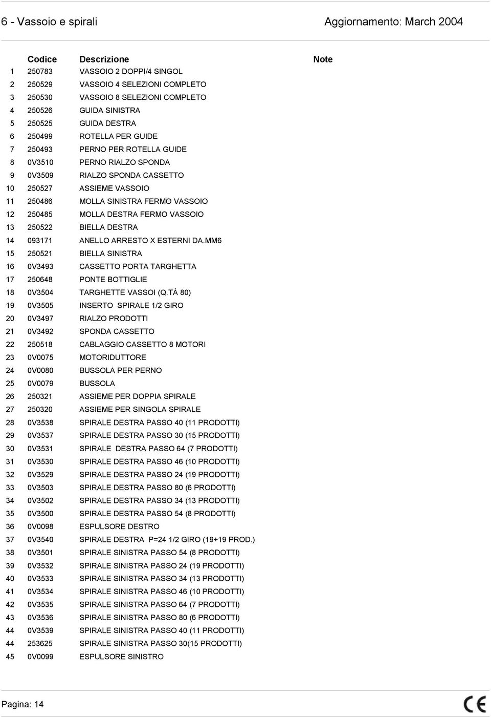 DESTRA FERMO VASSOIO 13 250522 BIELLA DESTRA 14 093171 ANELLO ARRESTO X ESTERNI DA.