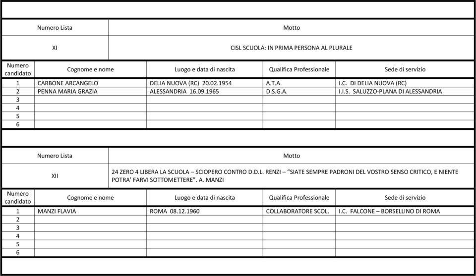 ZZO-PLANA DI ALESSANDRIA Lista XII 2 ZERO LIBERA LA SCUOLA SCIOPERO CONTRO D.D.L. RENZI SIATE SEMPRE PADRONI DEL VOSTRO SENSO CRITICO, E NIENTE POTRA FARVI SOTTOMETTERE.