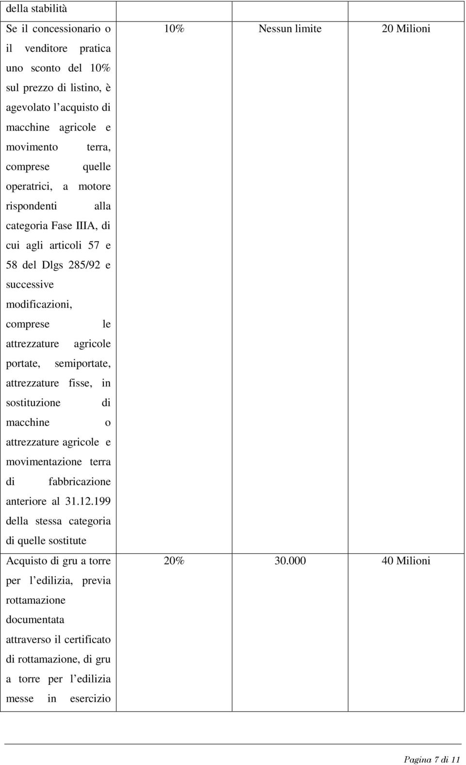 fisse, in sostituzione di macchine o attrezzature agricole e movimentazione terra di fabbricazione anteriore al 31.12.