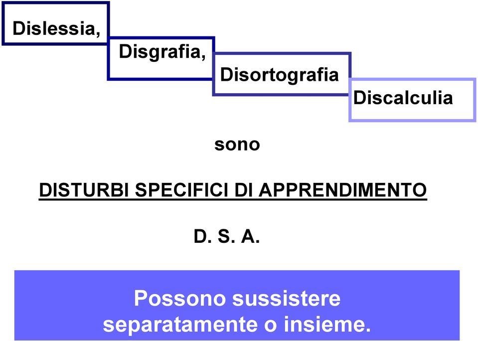 DI APPRENDIMENTO D. S. A. Possono