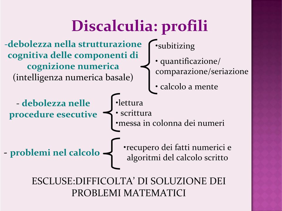 debolezza nelle procedure esecutive - problemi nel calcolo lettura scrittura messa in colonna dei numeri