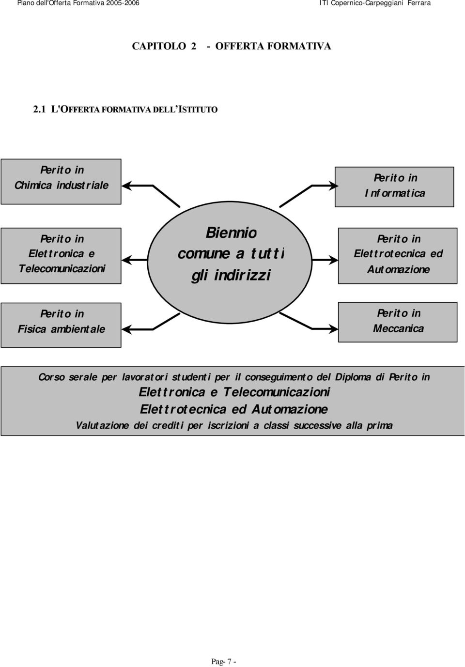 Telecomunicazioni Biennio comune a tutti gli indirizzi Perito in Elettrotecnica ed Automazione Perito in Fisica ambientale