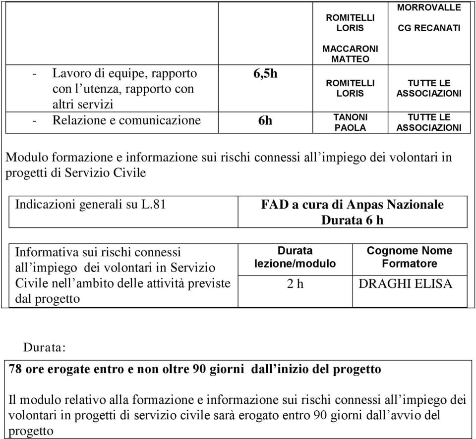 81 Informativa sui rischi connessi all impiego dei volontari in Servizio Civile nell ambito delle attività previste dal progetto FAD a cura di Anpas Nazionale Durata 6 h Durata