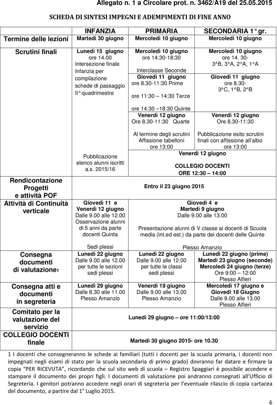 00 Intersezione finale Infanzia per compilazione schede di passaggio II quadrimestre Mercoledì 10 giugno ore 14:30-18:30 Interclasse Seconde Giovedì 11 giugno ore 8.
