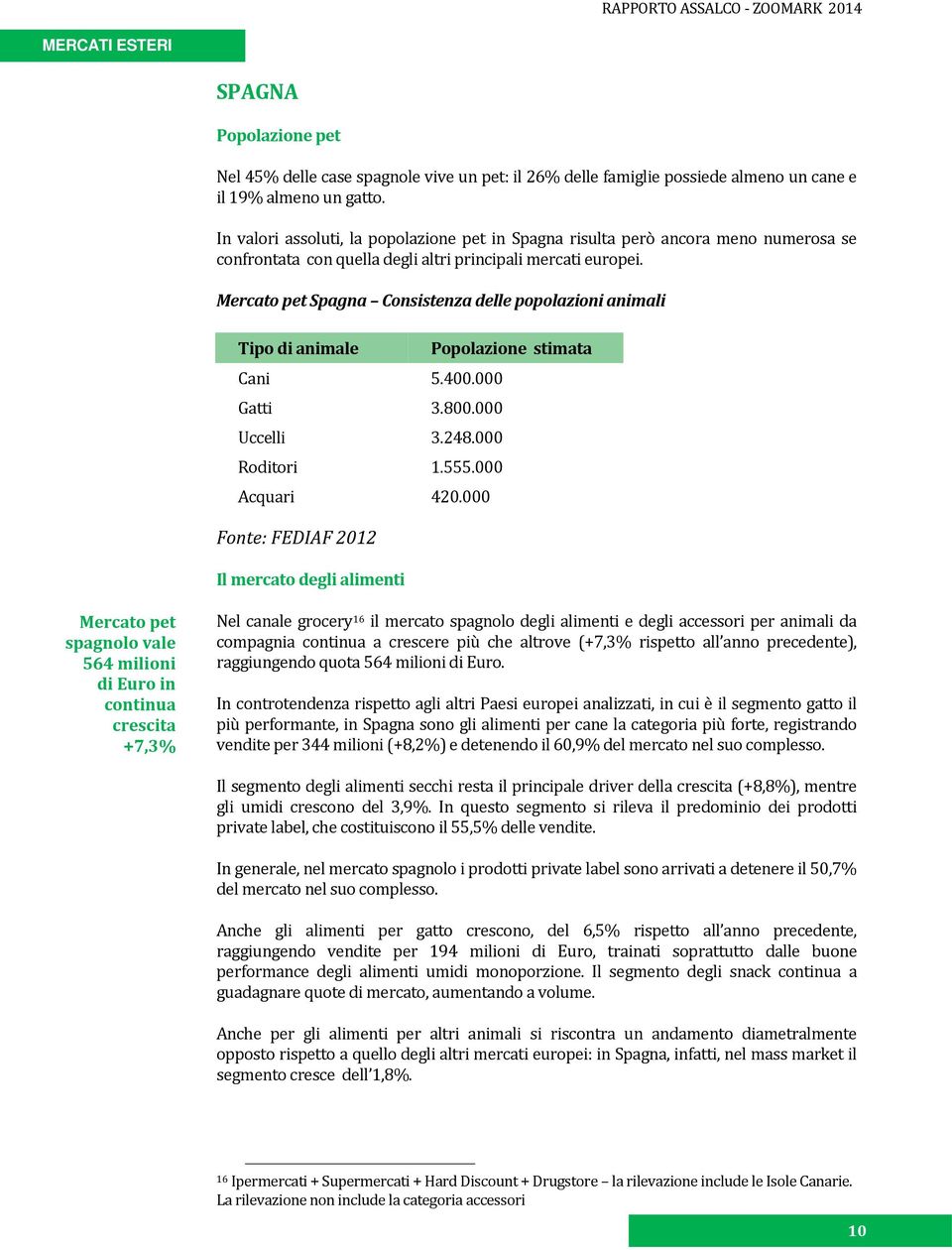 Mercato pet Spagna Consistenza delle popolazioni animali Tipo di animale Cani 5.400.000 Gatti 3.800.000 Uccelli 3.248.000 Roditori 1.555.000 Acquari 420.