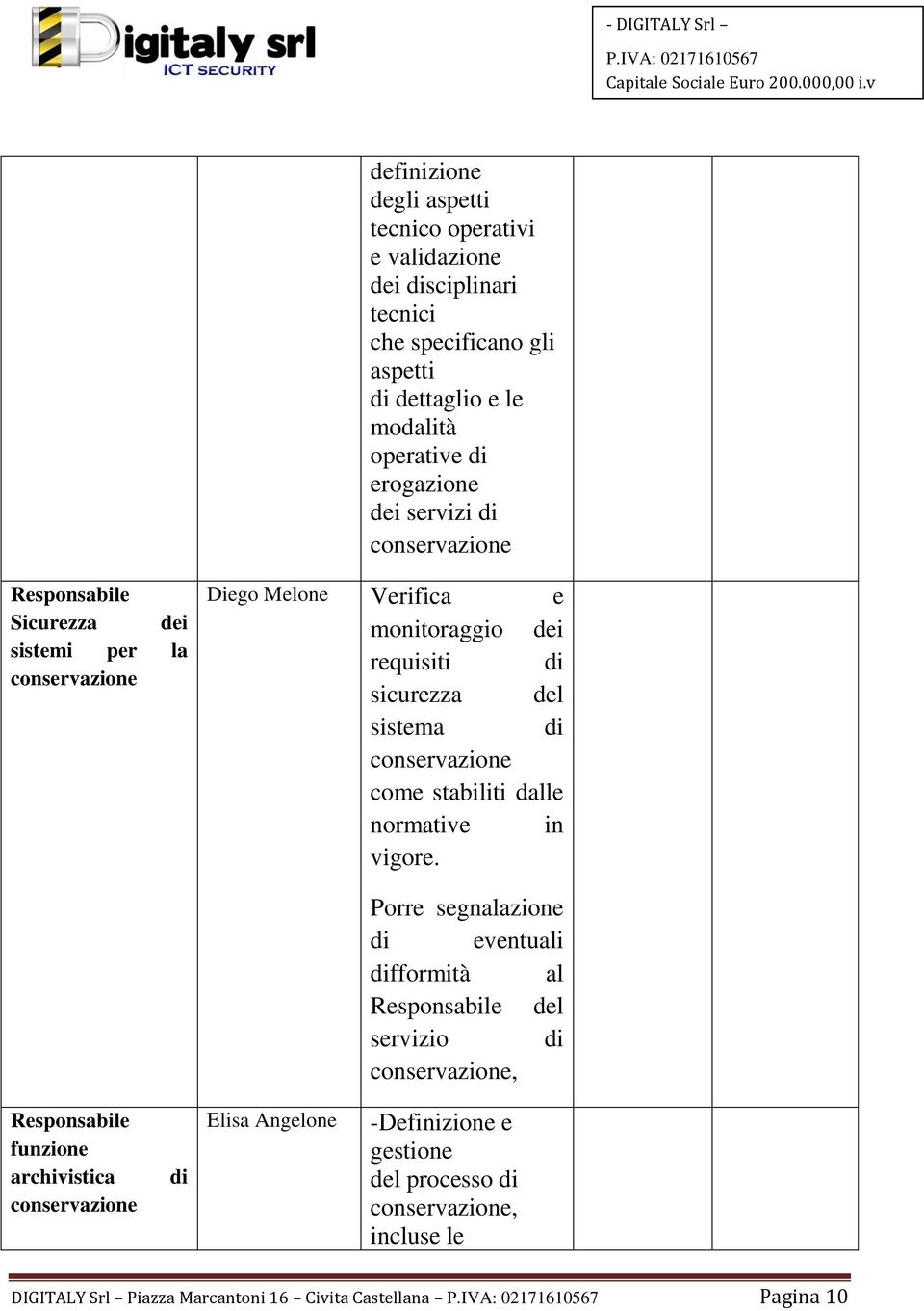 conservazione come stabiliti dalle normative in vigore.