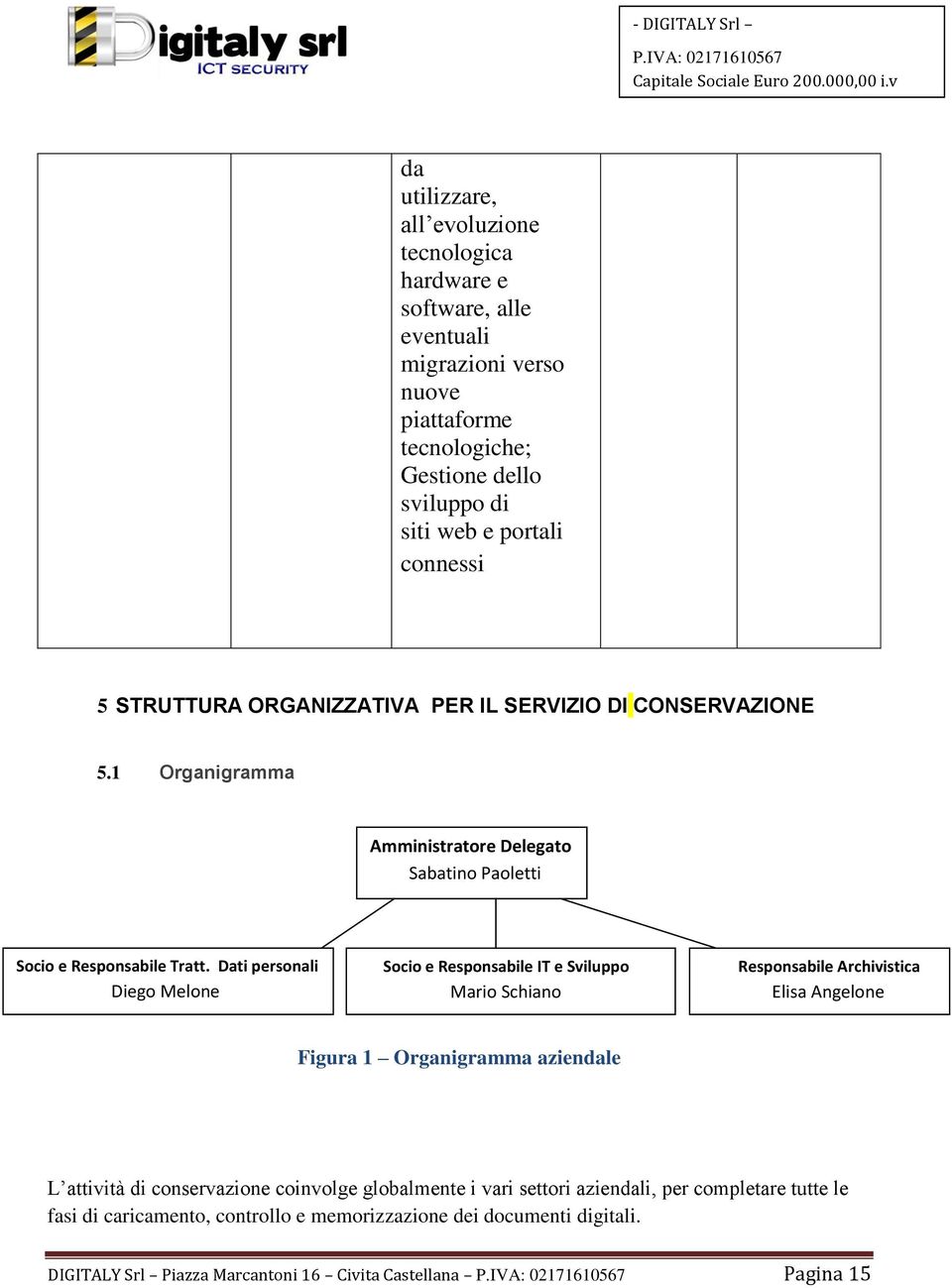 Dati personali Diego Melone Socio e Responsabile IT e Sviluppo Mario Schiano Responsabile Archivistica Elisa Angelone Figura 1 Organigramma aziendale L attività di conservazione