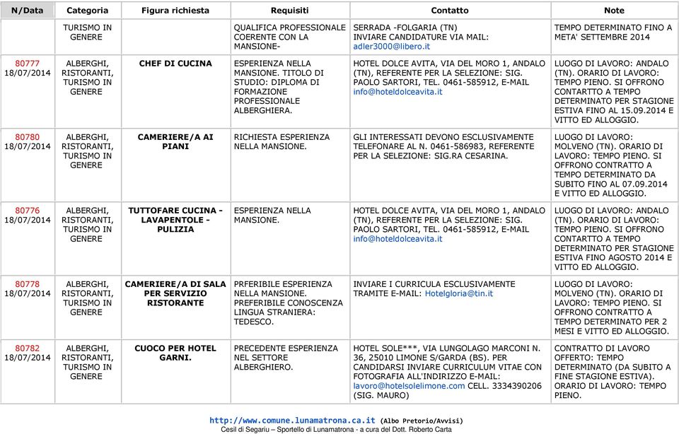 0461-585912, E-MAIL info@hoteldolceavita.it LUOGO DI LAVORO: ANDALO (TN). ORARIO DI LAVORO: TEMPO PIENO. SI OFFRONO CONTARTTO A TEMPO DETERMINATO PER STAGIONE ESTIVA FINO AL 15.09.