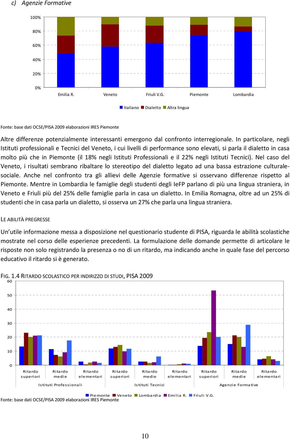 In particolare, negli Istituti professionali e Tecnici del Veneto, i cui livelli di performance sono elevati, si parla il dialetto in casa molto più che in Piemonte (il 18% negli Istituti