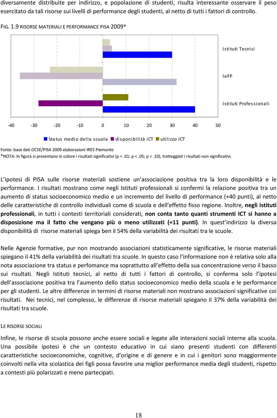 9 RISORSE MATERIALI E PERFORMANCE PISA 2009* Istituti Tecnici IeFP Istituti Profes sionali -40-30 -20-10 0 10 20 30 40 50 Status medio della scuola disponibilità ict utilizzo ICT Fonte: base dati