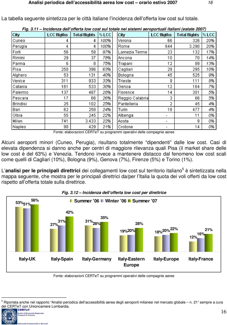 Perugia), risultano totalmente dipendenti dalle low cost. Casi di elevata dipendenza si danno anche per centri di maggiore rilevanza quali Pisa (il market share delle low cost è del 63%) e Venezia.