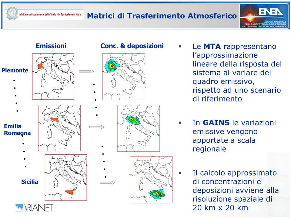 quadro emissivo, rispetto ad uno scenario di riferimento Emilia Romagna In GAINS le variazioni emissive