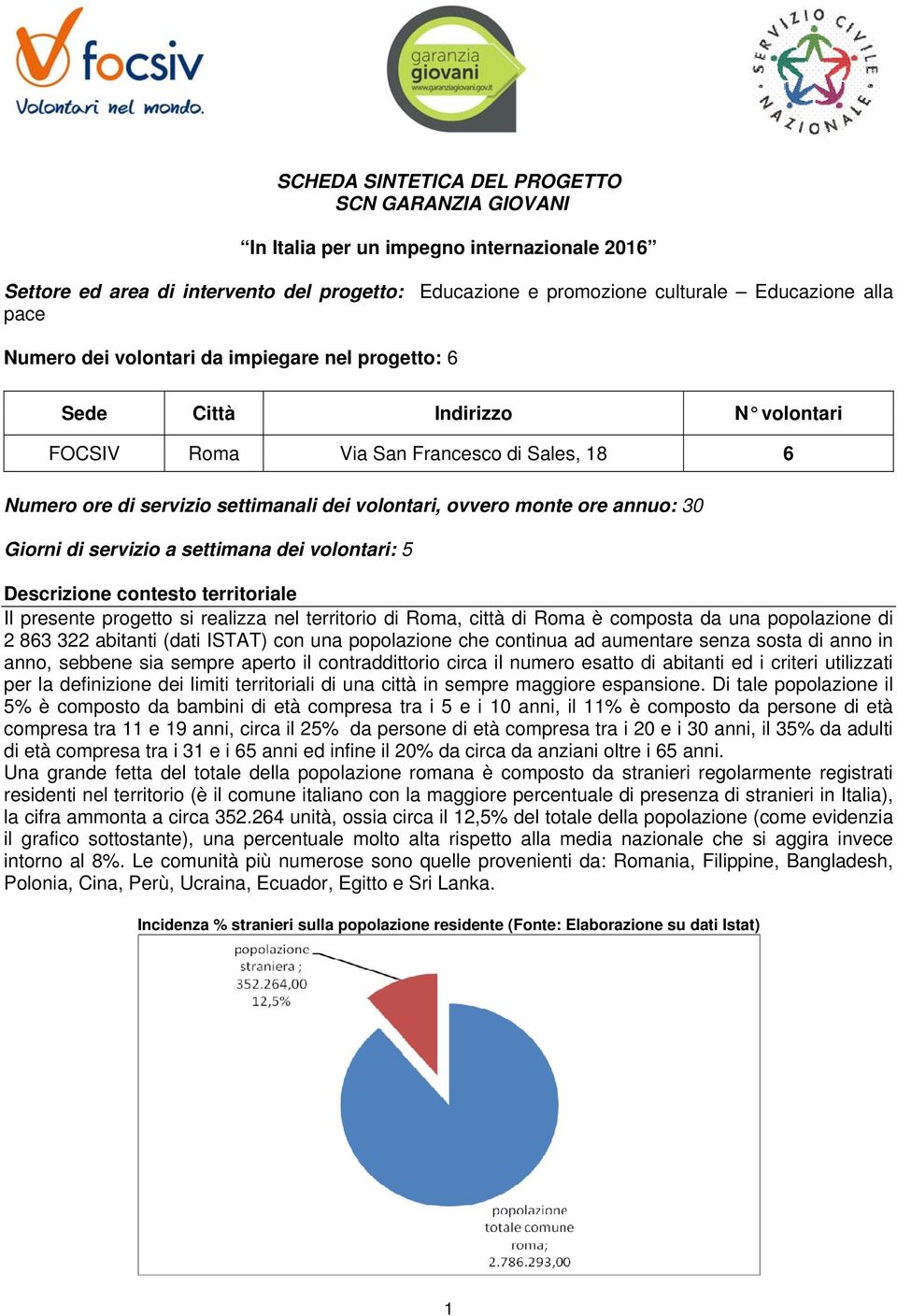 annuo: 30 Giorni di servizio a settimana dei volontari: 5 Descrizione contesto territoriale Il presente progetto si realizza nel territorio di Roma, città di Roma è composta da una popolazione di 2