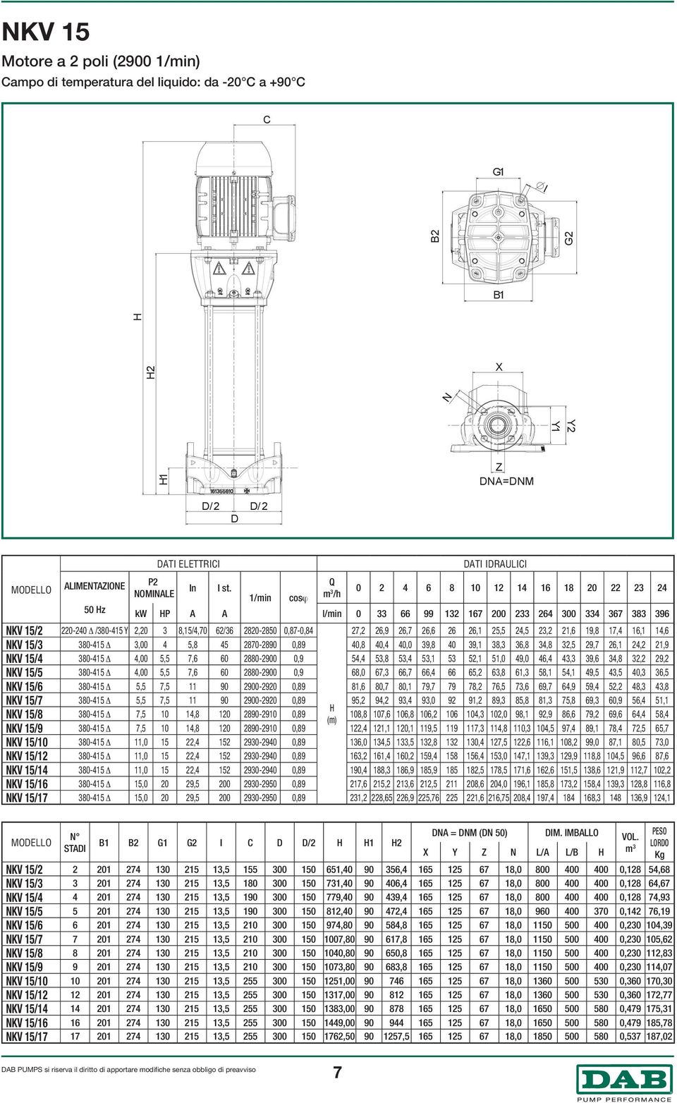 26,1 25,5 24,5 23,2 21,6 19,8 17,4 16,1 14,6 KV 15/3 38-415 3, 4 5,8 45 287-289,89 Z 4,8 4,4 4, 39,8 4 39,1 38,3 36,8 34,8 32,5 29,7 26,1 24,2 21,9 KV 15/4 38-415 4, 5,5 7,6 6 288-29,9 =M54,4 53,8