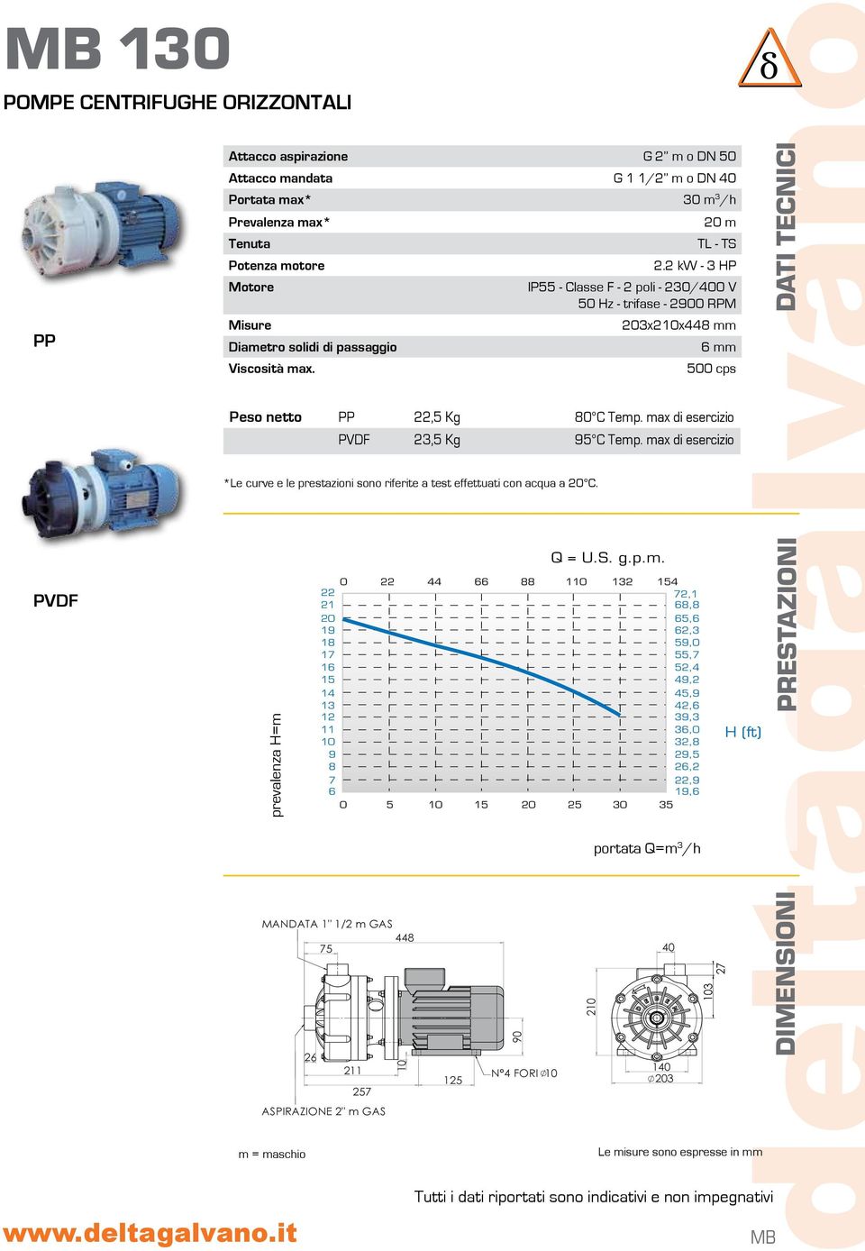 max di esercizio H (m) NPSH (m) 9 8 7 6 9 8 7 6 7 6 η (%) MANDATA " / m GAS 8 7 7 6 PRESTAZIONI/PERFORMANCES RPM: 9 (acqua/water C) *Le curve e le prestazioni sono riferite a test effettuati con