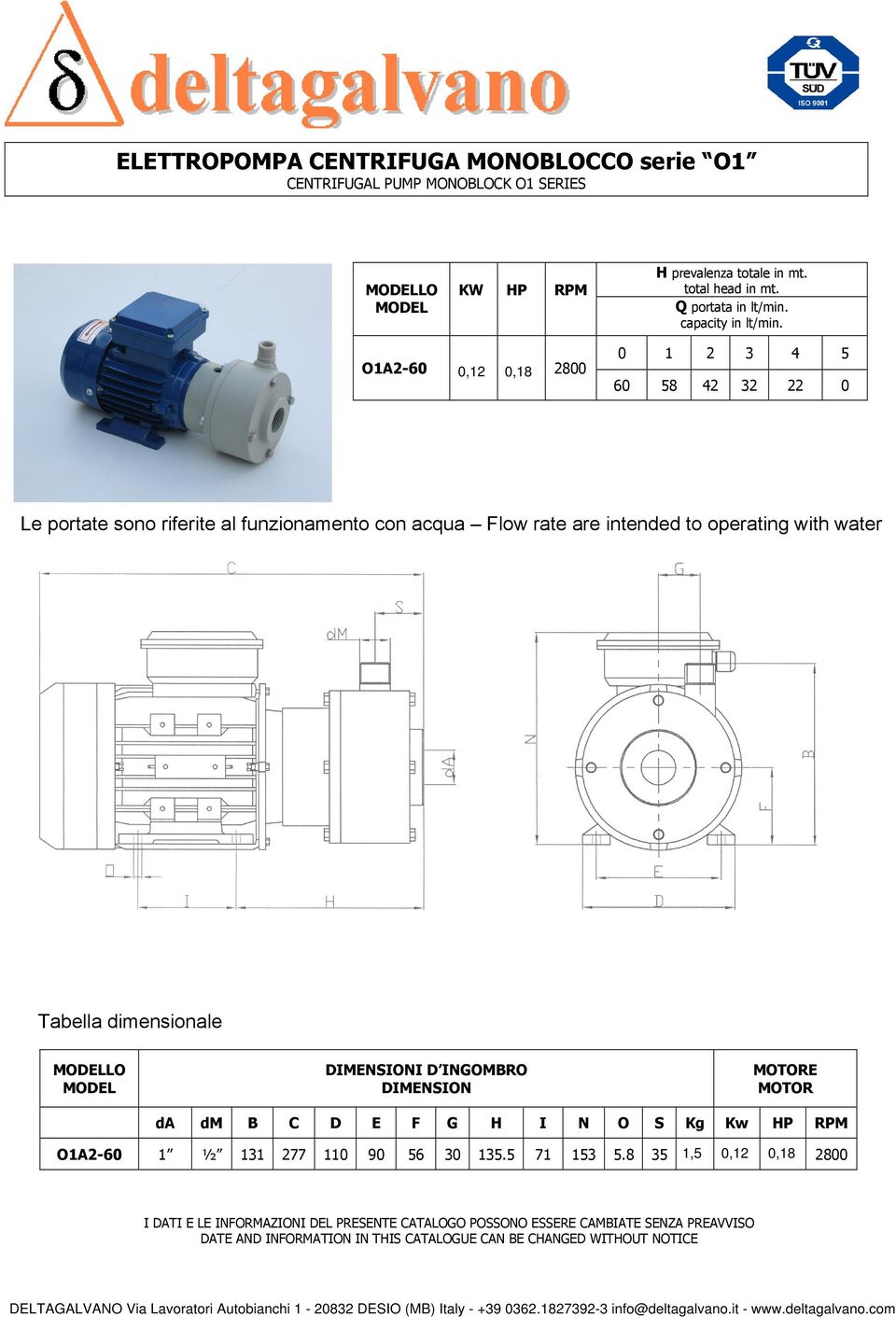 ACHIEVE INTERMEDIATE LENGHTS MODELLO MODEL DIMENSIONI D INGORO DIMENSION MOTORE MOTOR da dm B C D E F G H I N O S Kg Kw HP RPM OA-6 ½ 77 9 6. 7.8,,.7,8.