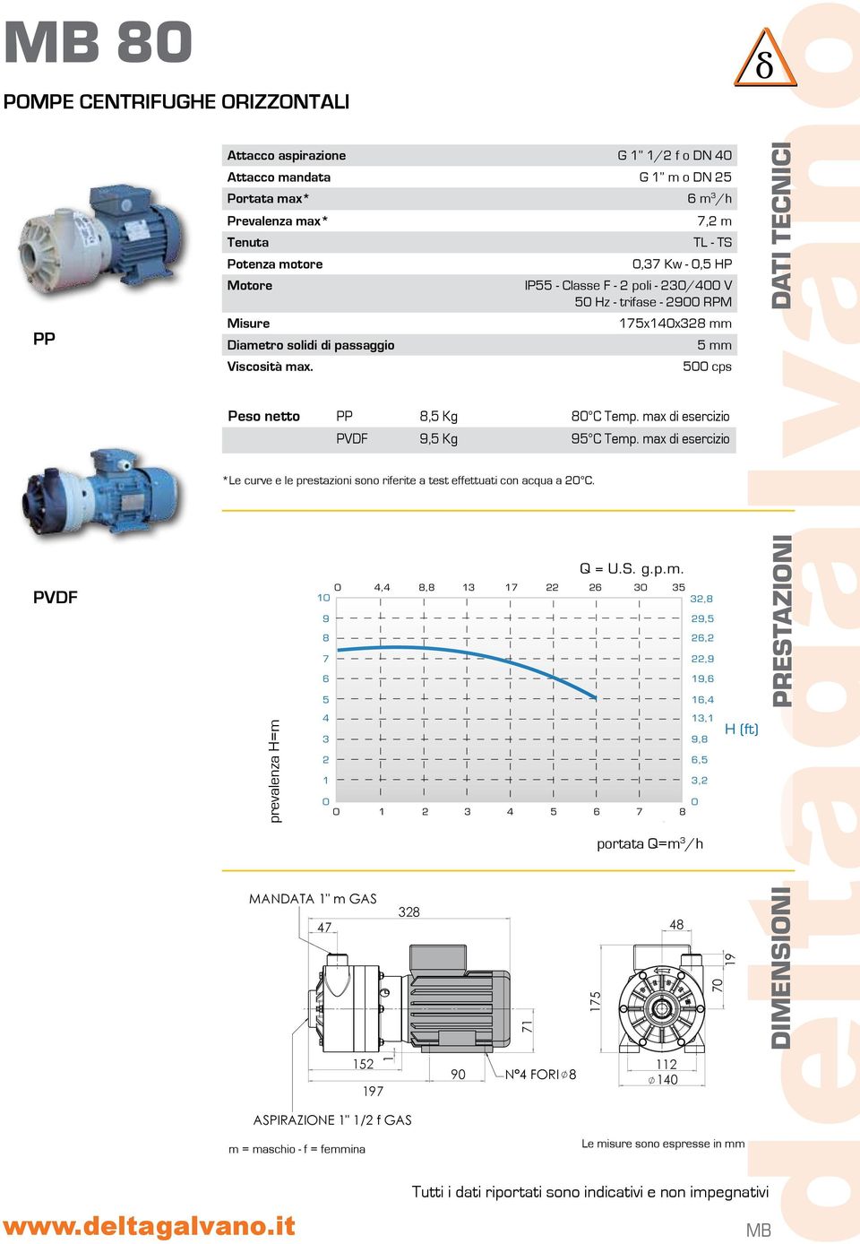 8 H (m) prevalenza H=m MANDATA " m GAS η (%) 9 8 7 6 7, 97 8 ASPIRAZIONE " / f GAS m = maschio - f = femmina, PVDF 9, Kg 9 C Temp.