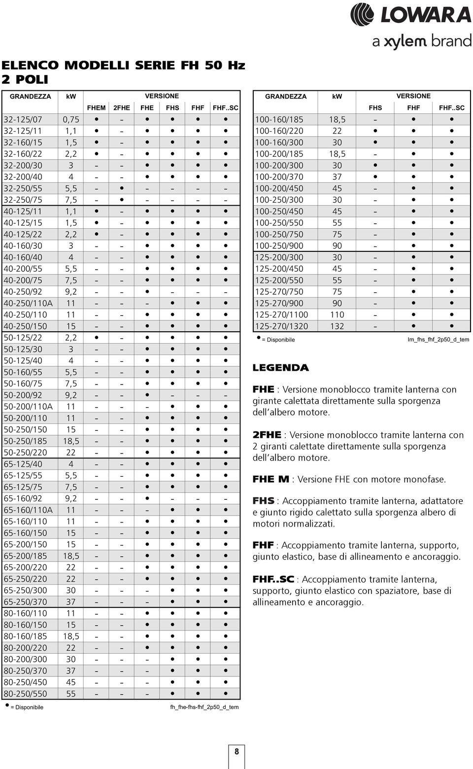 40-160/40 4 - - 40-200/55 5,5 - - 40-200/75 7,5 - - 40-250/92 9,2 - - - - - 40-250/110A 11 - - - 40-250/110 11 - - 40-250/150 15 - - 50-125/22 2,2-50-125/30 3 - - 50-125/40 4 - - 50-160/55 5,5 - -