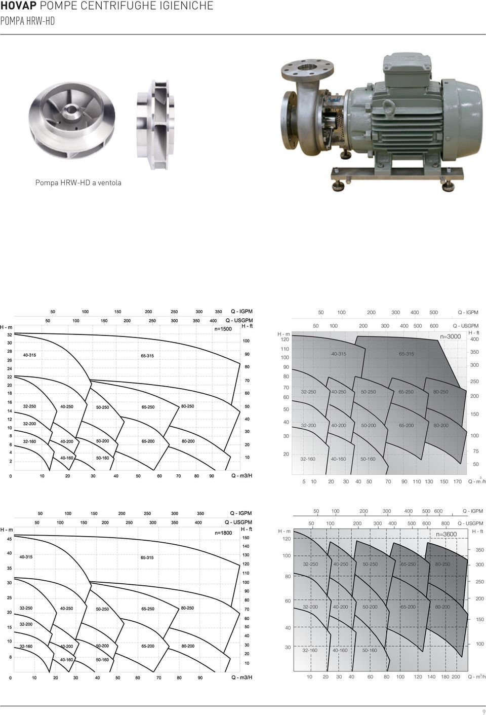 40 50 70 90 110 130 150 170 3 Q - m /h 50 200 300 400 500 600 Q - IGPM H - m 120 50 200 300 400 500 600 800 Q - USGPM n=3600 H - ft 80 32-250 40-250