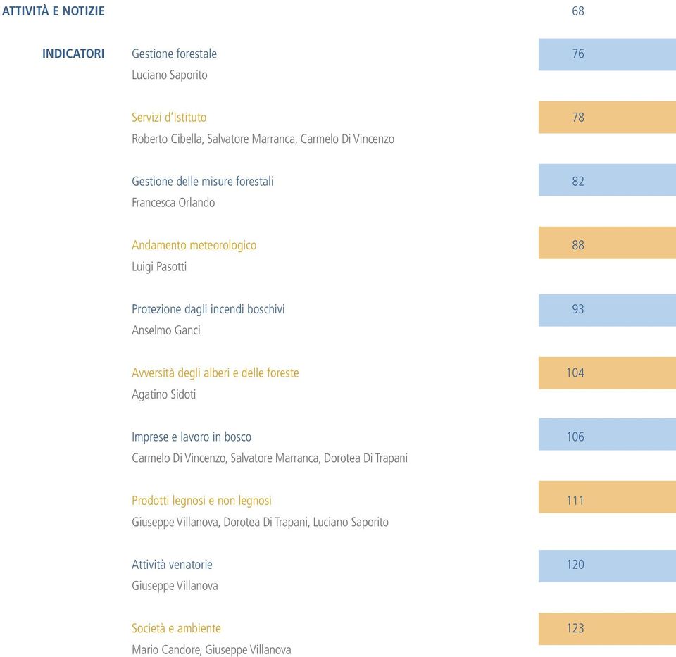 degli alberi e delle foreste 104 Agatino Sidoti Imprese e lavoro in bosco 106 Carmelo Di Vincenzo, Salvatore Marranca, Dorotea Di Trapani Prodotti legnosi e
