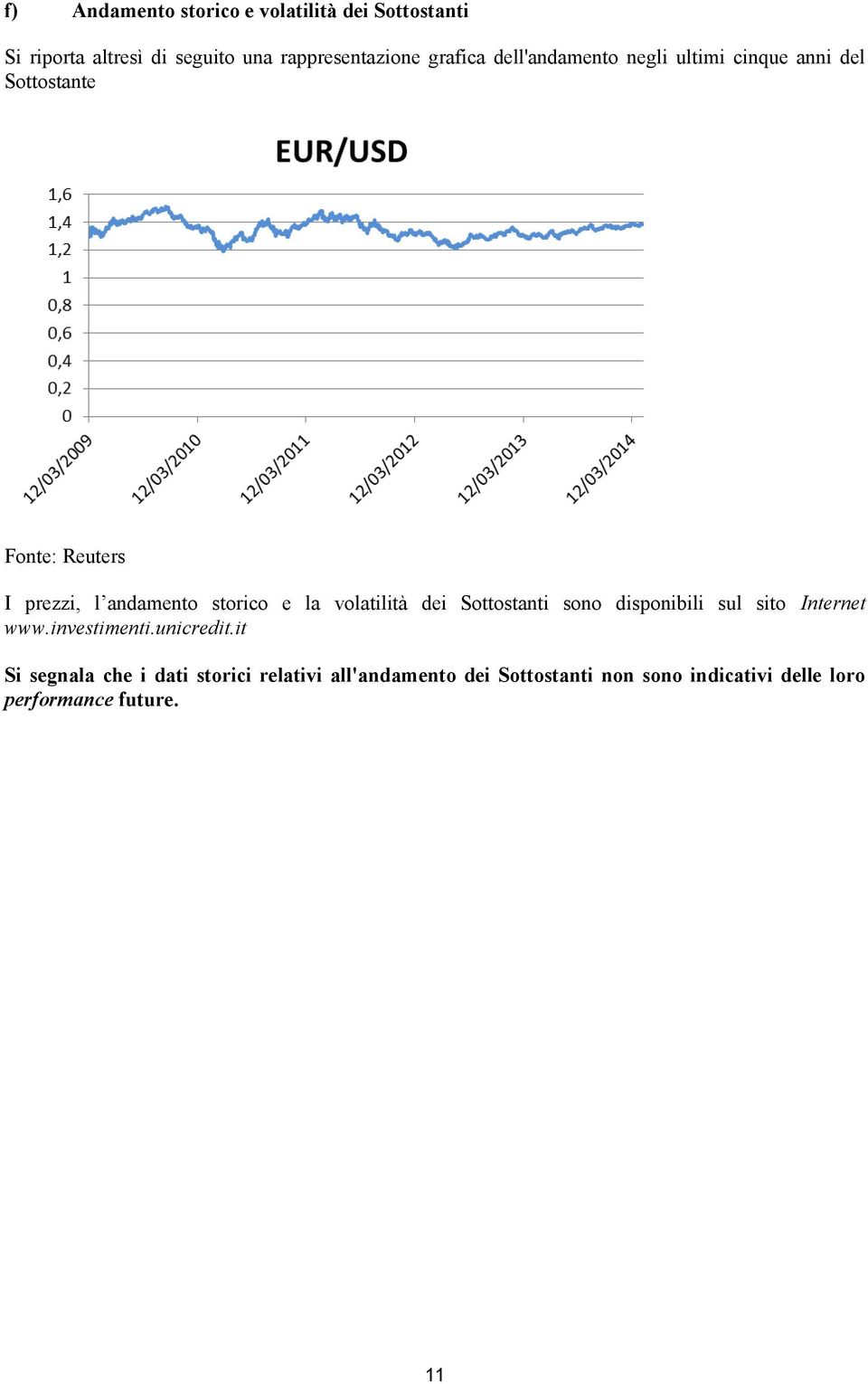 storico e la volatilità dei Sottostanti sono disponibili sul sito Internet www.investimenti.unicredit.