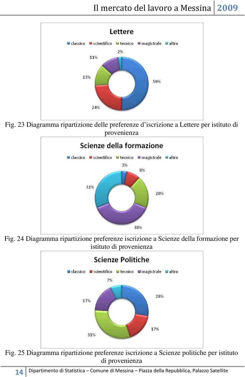 24 Diagramma ripartizione preferenze iscrizione a Scienze della formazione