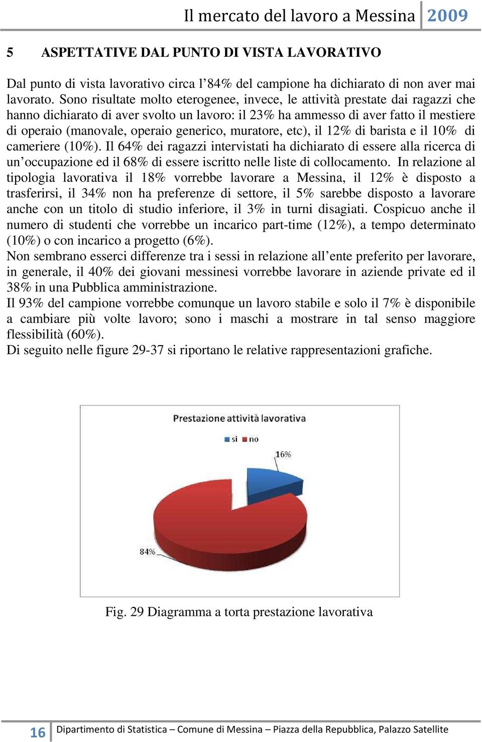 generico, muratore, etc), il 12% di barista e il 10% di cameriere (10%).