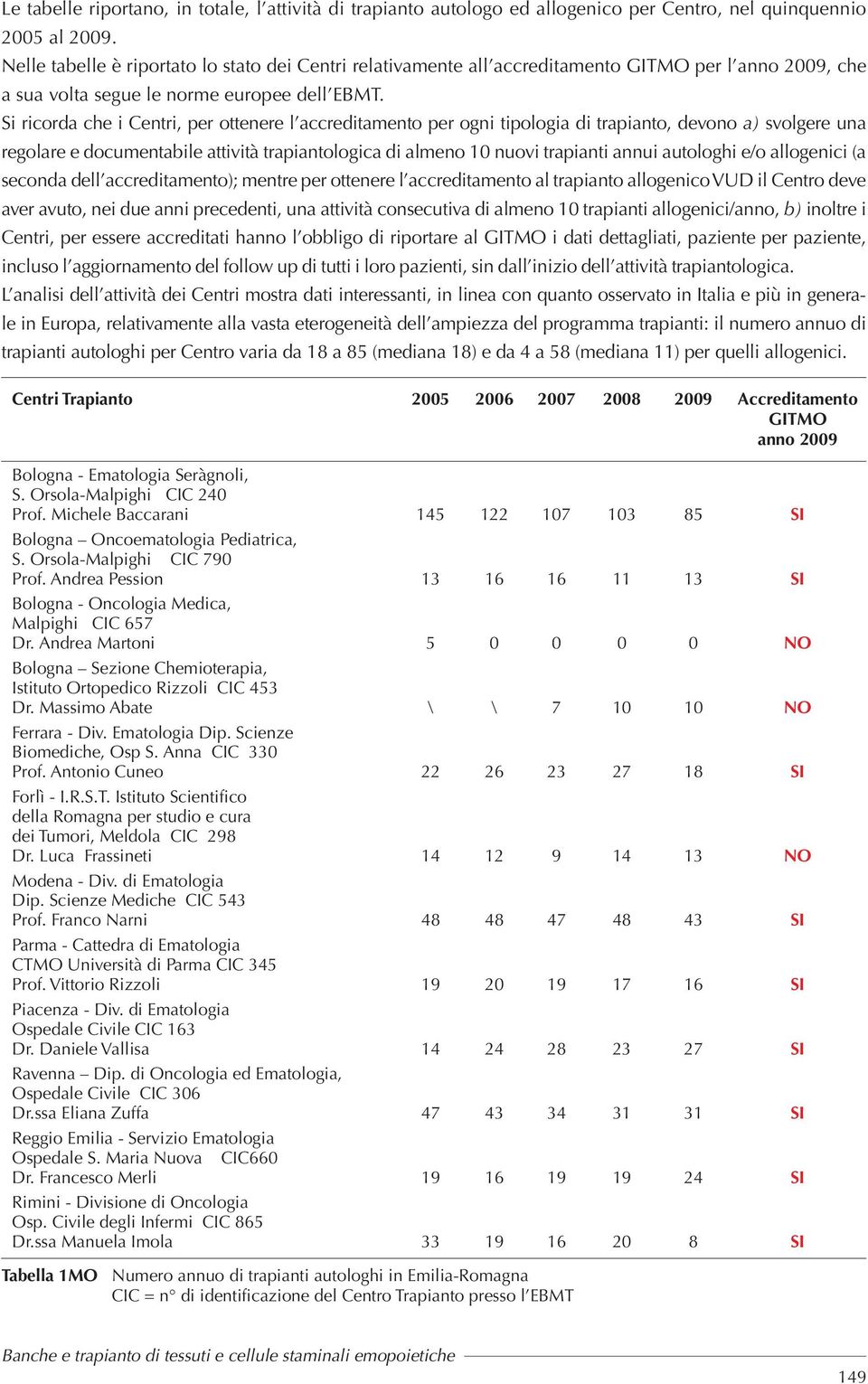 Si ricorda che i Centri, per ottenere l accreditamento per ogni tipologia di trapianto, devono a) svolgere una regolare e documentabile attività trapiantologica di almeno 1 nuovi trapianti annui