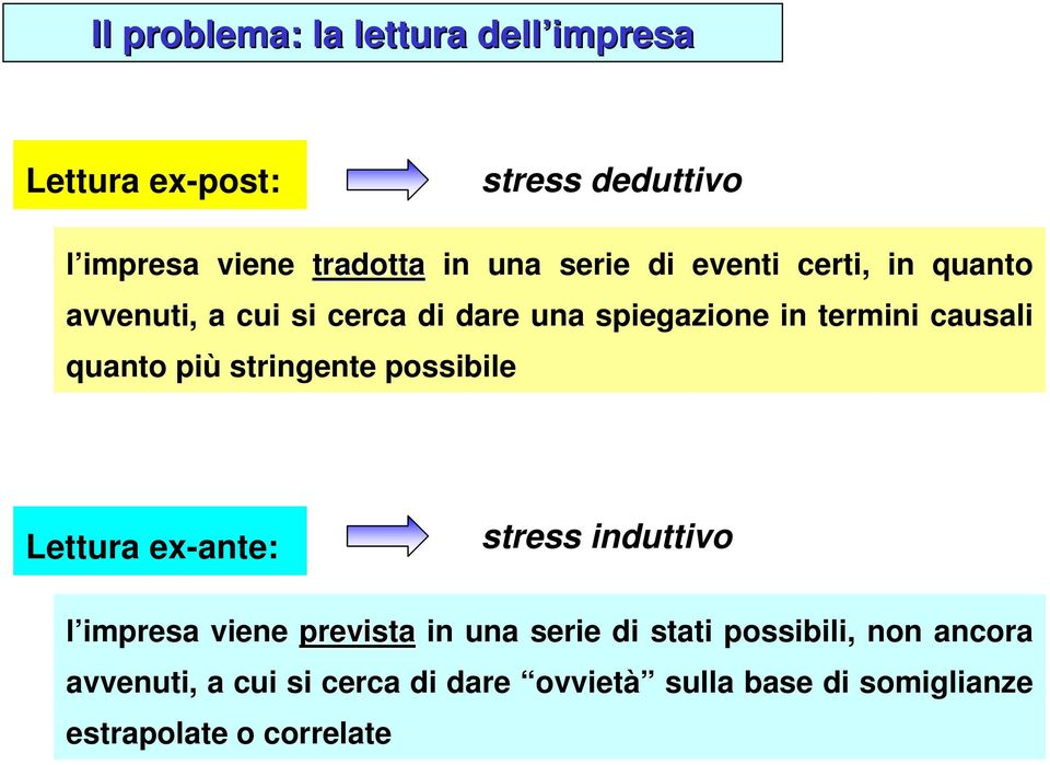 più stringente possibile Lettura ex-ante: stress induttivo l impresa viene prevista in una serie di stati