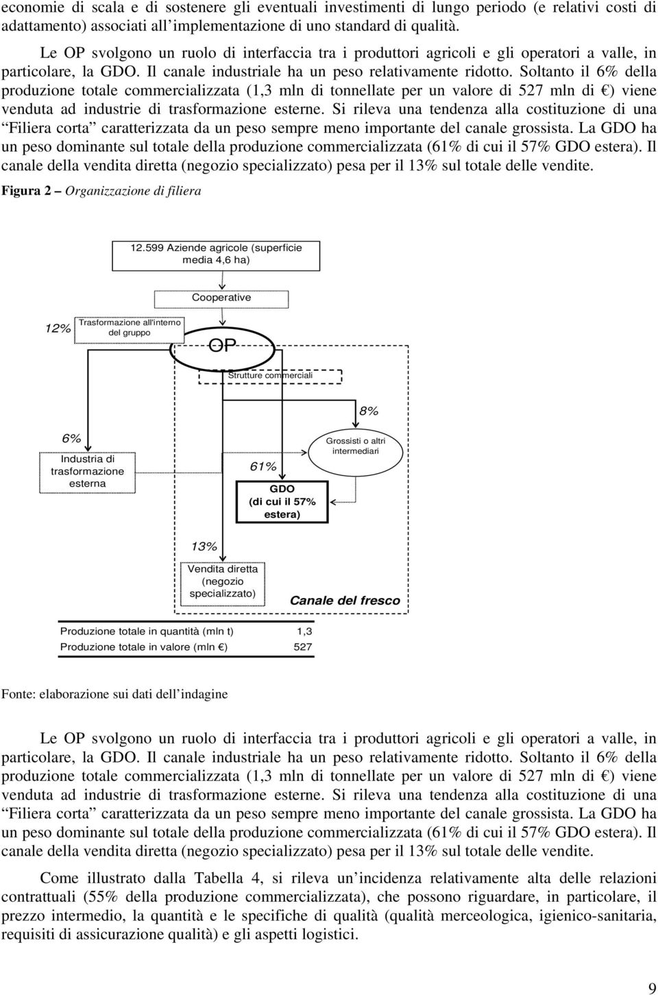 Soltanto il 6% della produzione totale commercializzata (1,3 mln di tonnellate per un valore di 527 mln di ) viene venduta ad industrie di trasformazione esterne.