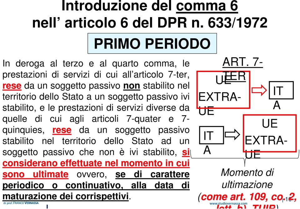 un soggetto passivo ivi stabilito, e le prestazioni di servizi diverse da quelle di cui agli articoli 7-quater e 7- quinquies, rese da un soggetto passivo stabilito nel territorio dello