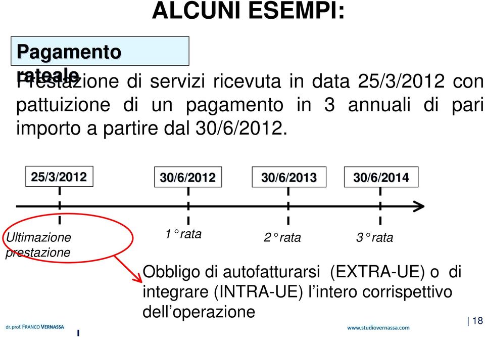 25/3/2012 30/6/2012 30/6/2013 30/6/2014 Ultimazione prestazione 1 rata 2 rata 3 rata