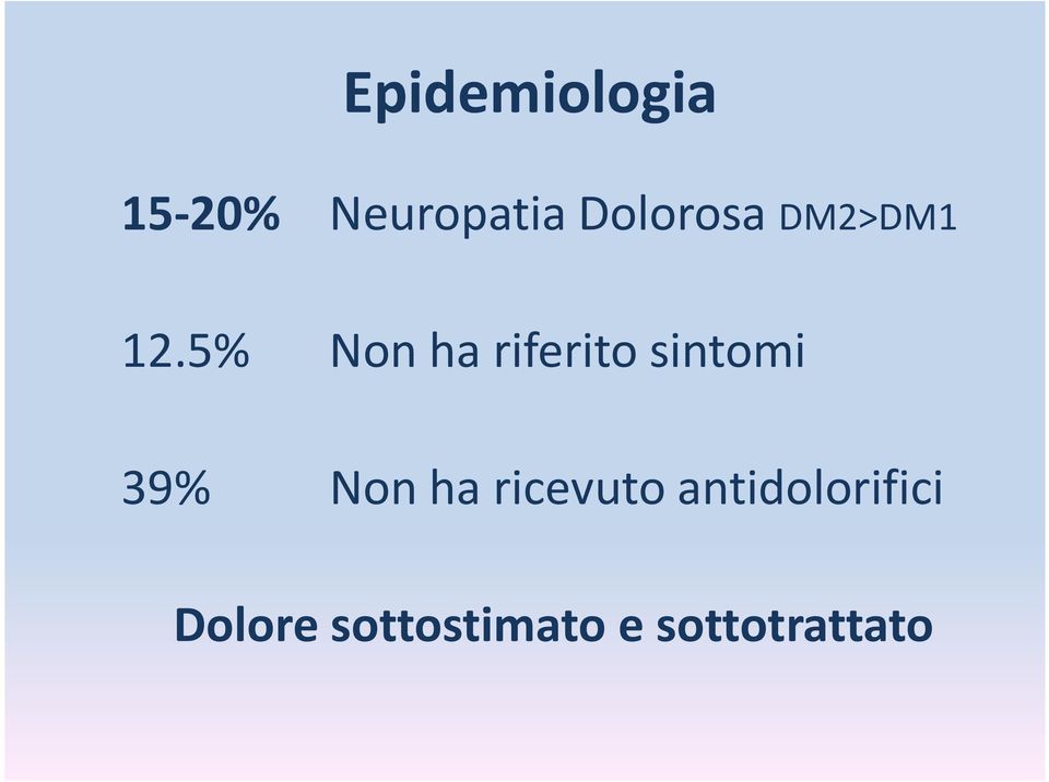 5% Non ha riferito sintomi 39% Non