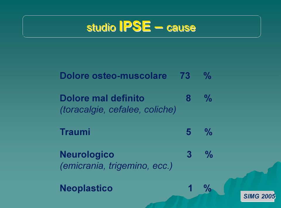coliche) Traumi 5 % Neurologico 3 %