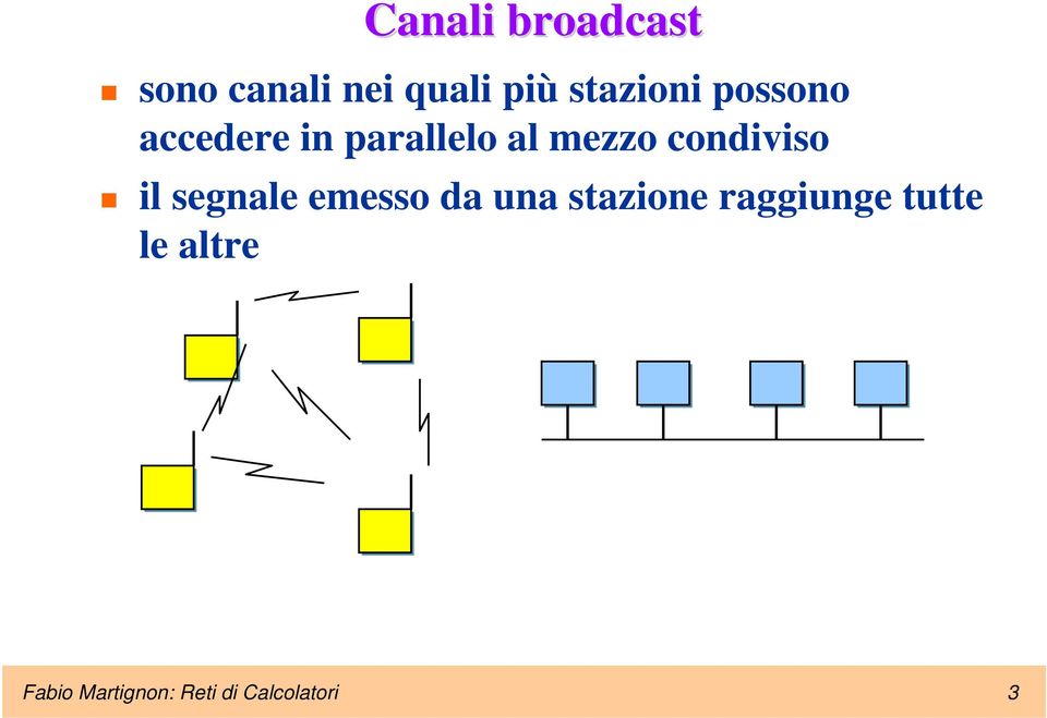 condiviso il segnale emesso da una stazione